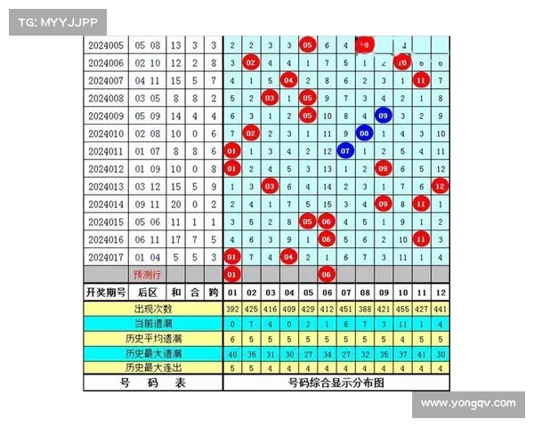 第一彩票揭示购彩新趋势,如何通过数据分析提升中奖概率 第一彩票揭示购彩新趋势,如何通过数据分析提升中奖概率